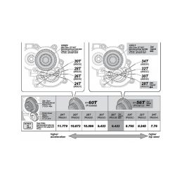 Vnitřní převodové kolo 32T-60T - 3