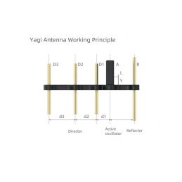 Yagi Antenna Signal Booster 2.4Ghz (Type 6) - 6